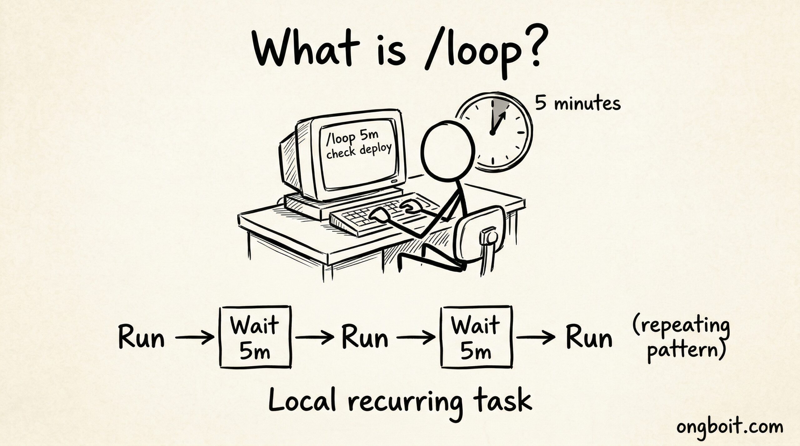 What is loop