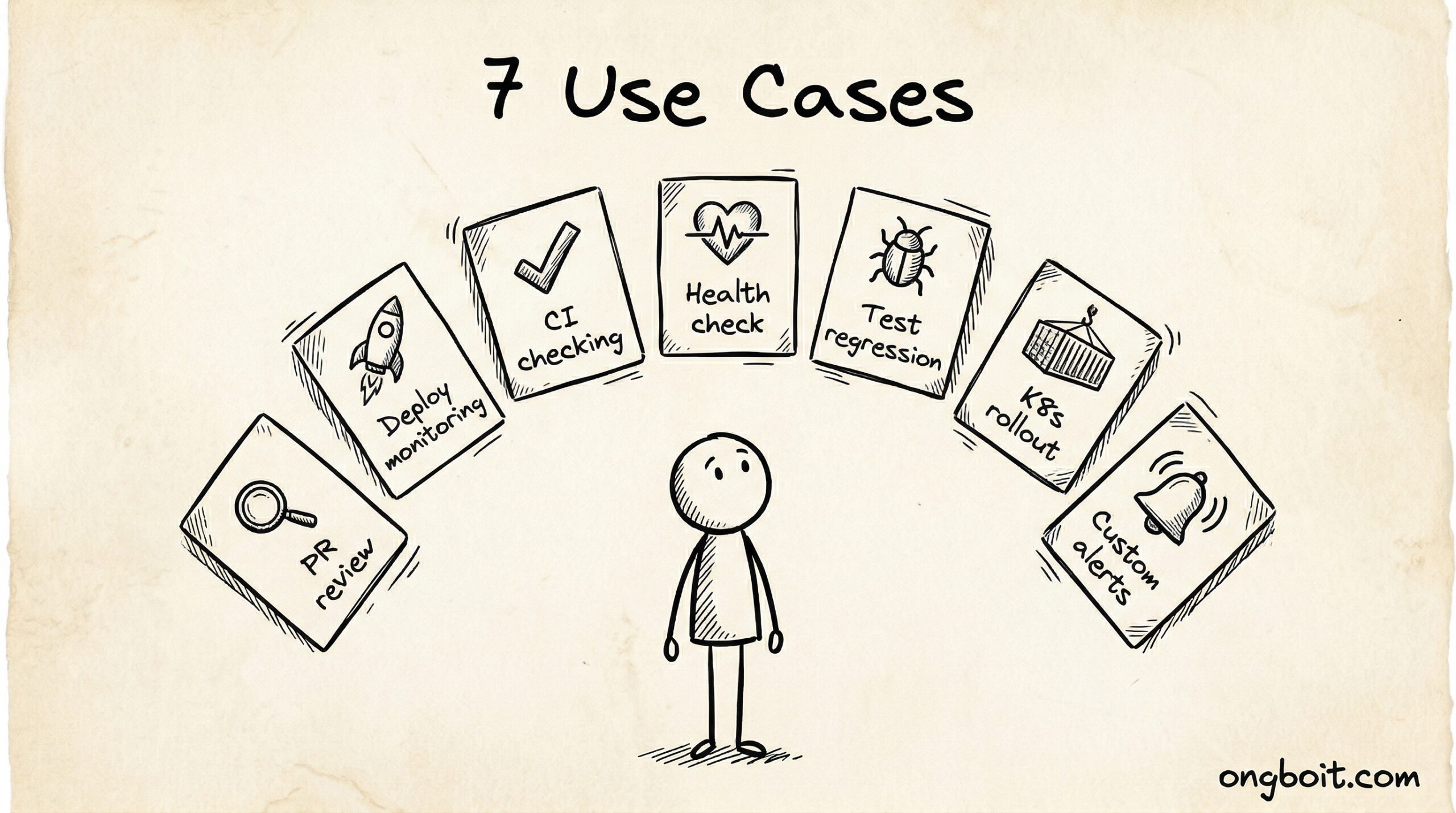 Use cases