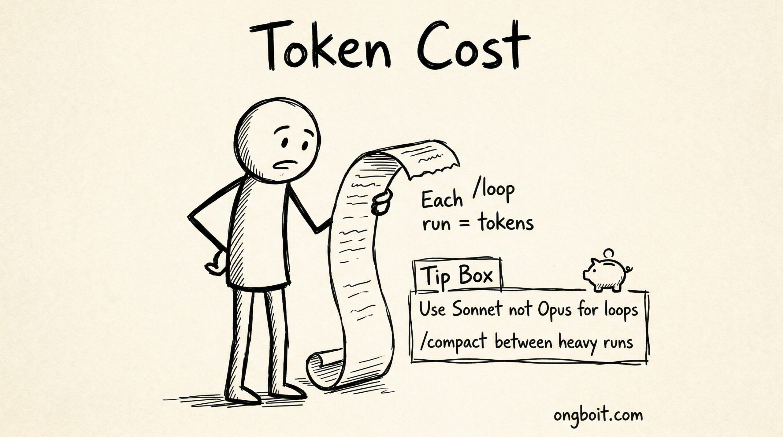 Token cost