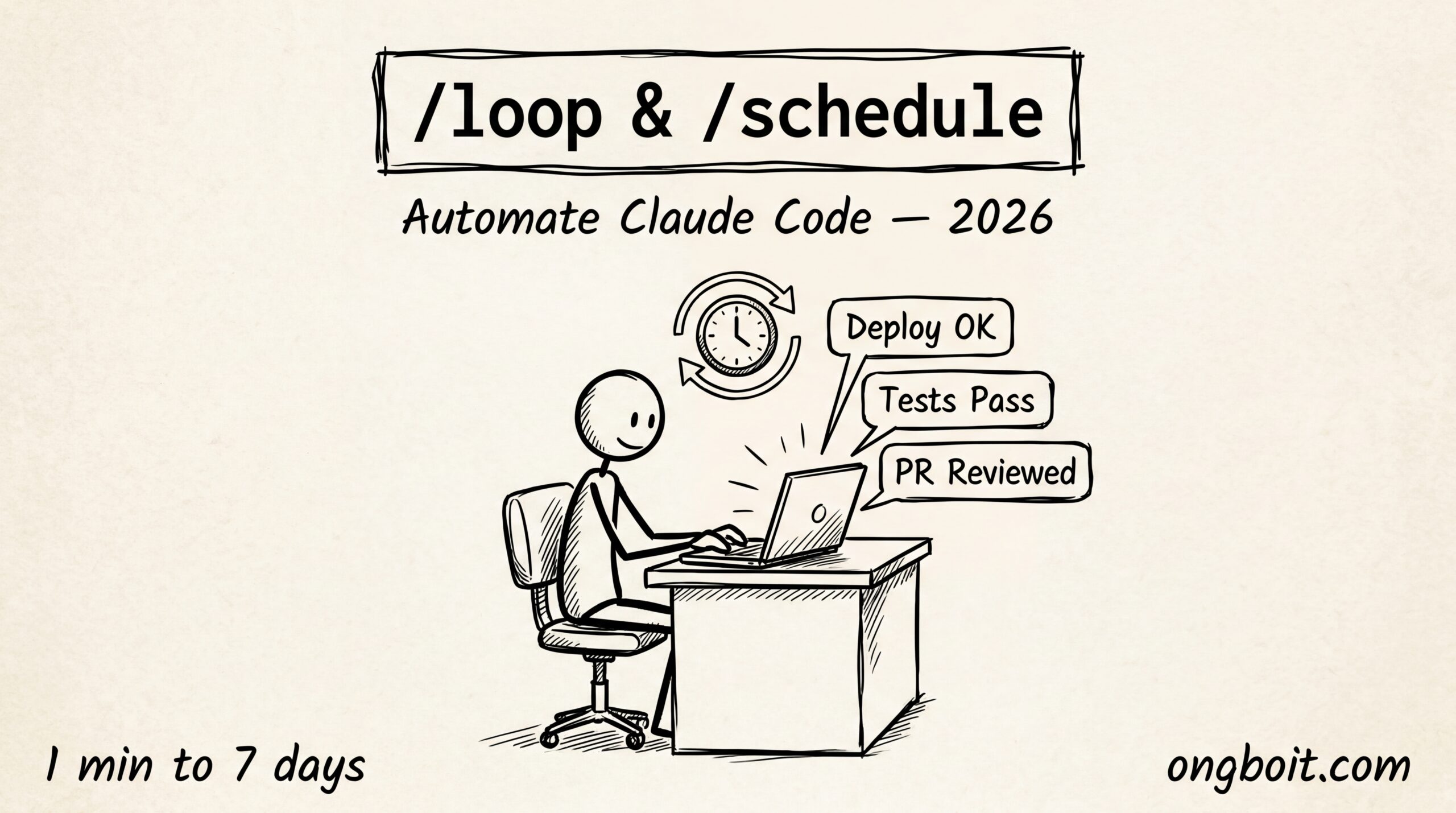 Claude Code loop schedule tu dong hoa