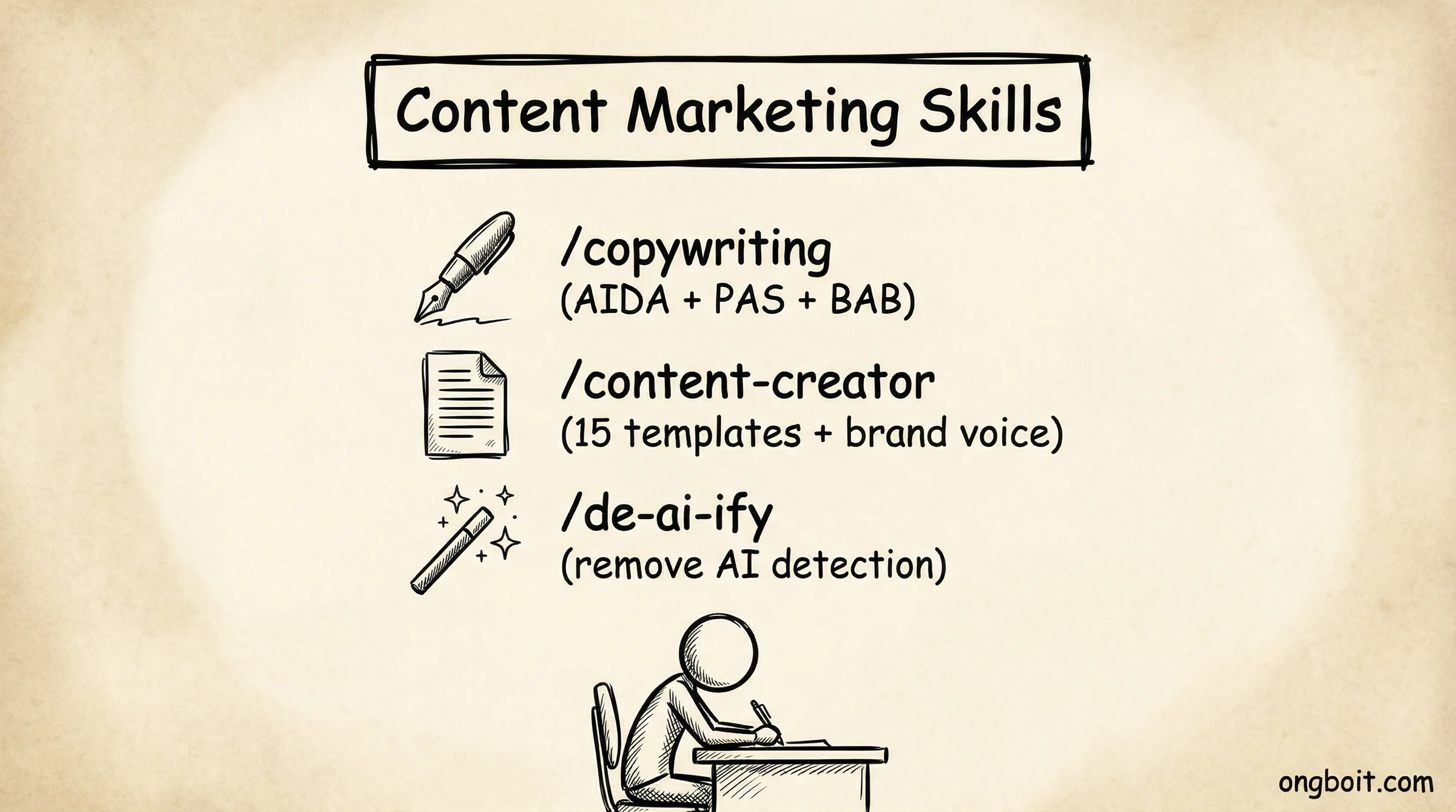 Content marketing skills