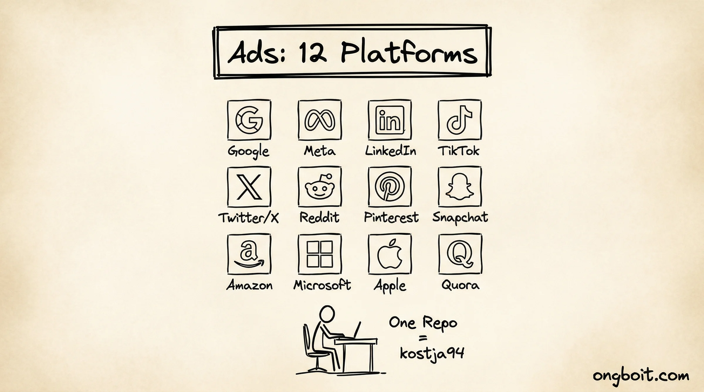 Ads skills 12 nền tảng