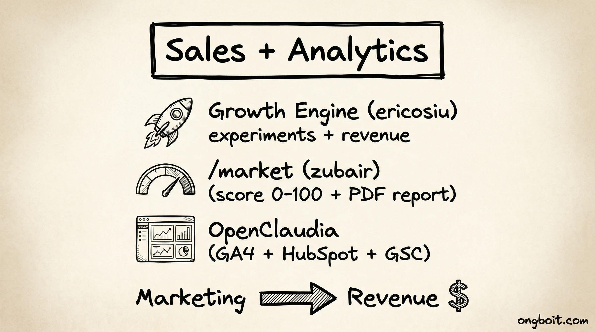 Sales và analytics skills