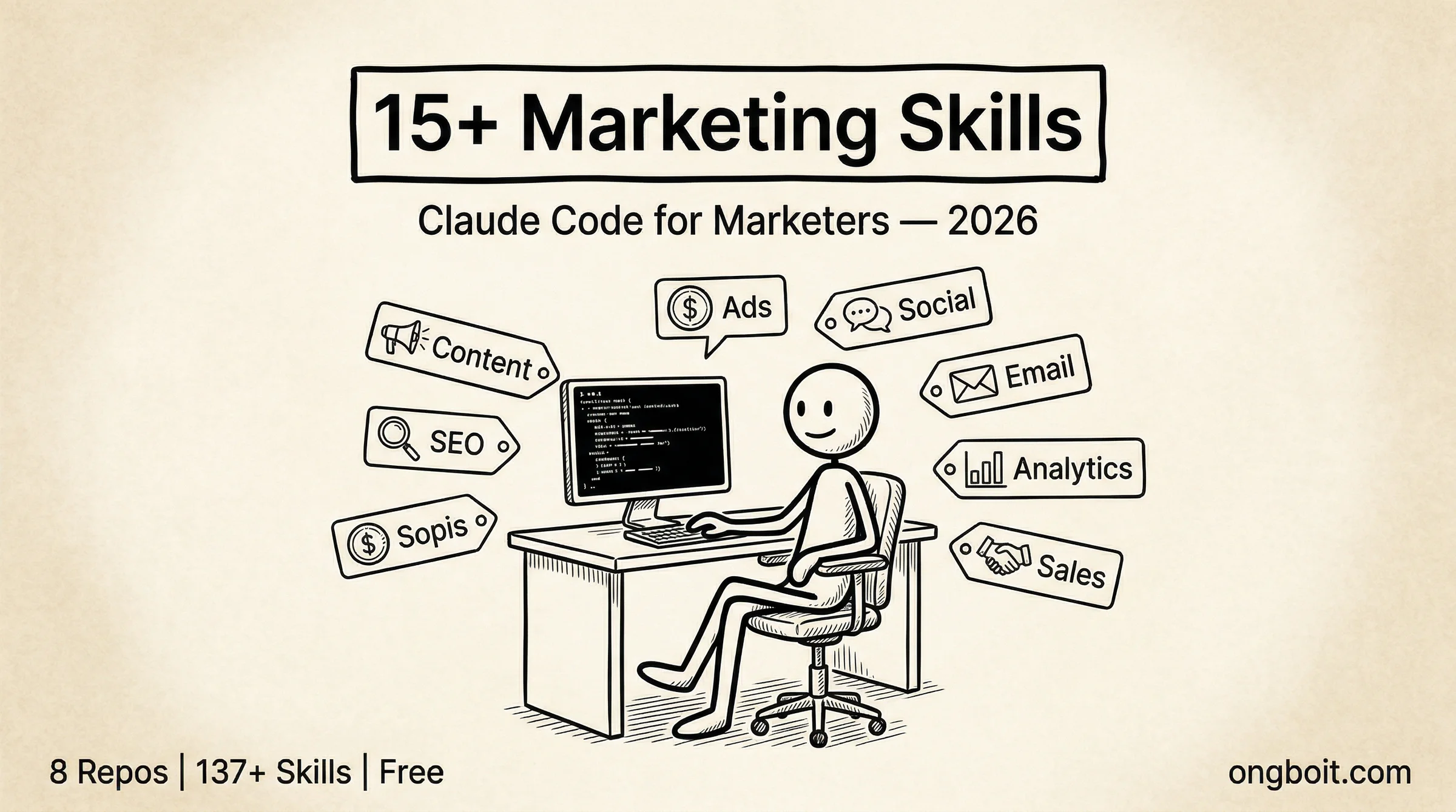 Tổng quan 137 marketing skills cho Claude Code từ 8 repos cộng đồng năm 2026 trên ongboit.com