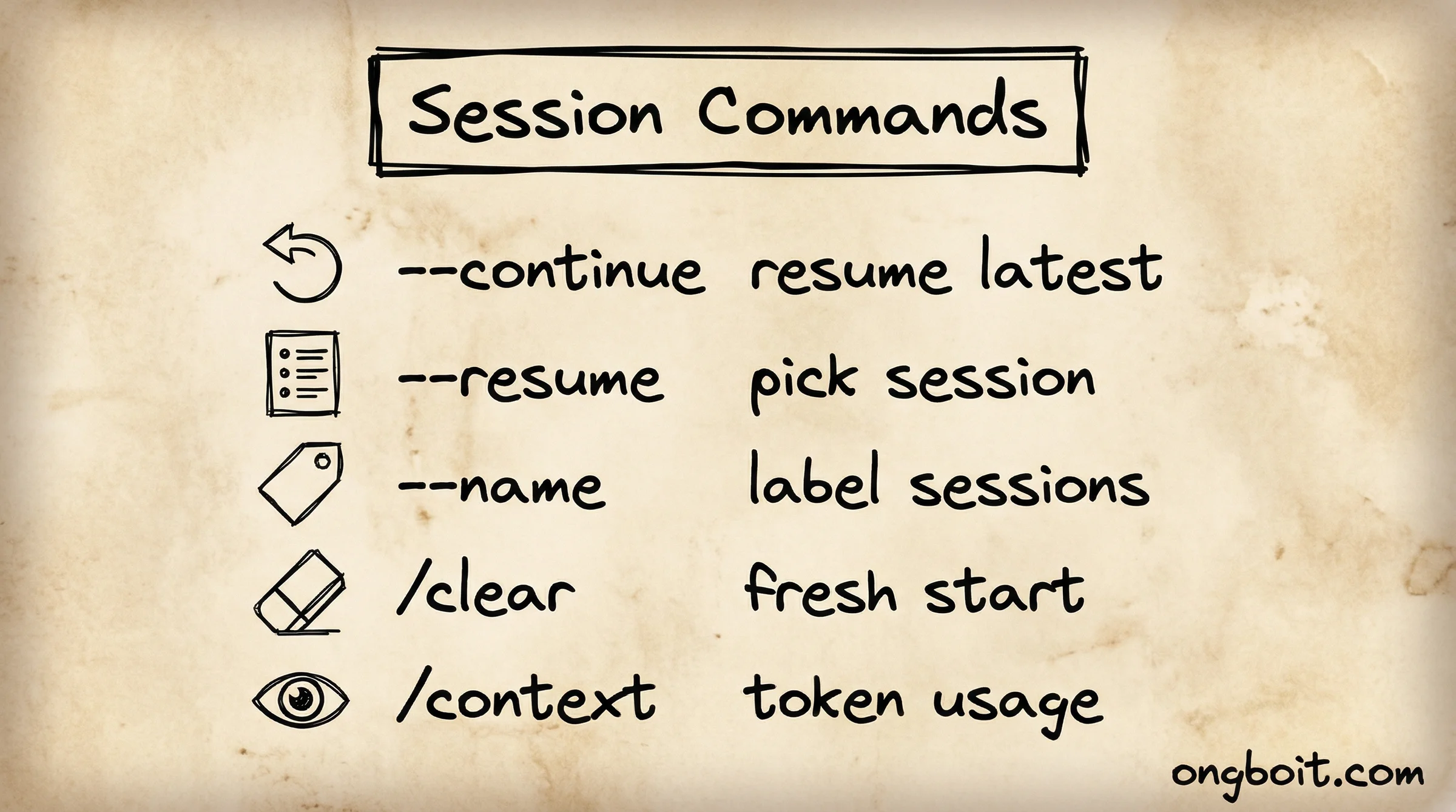 Session commands: continue, resume, name, clear.