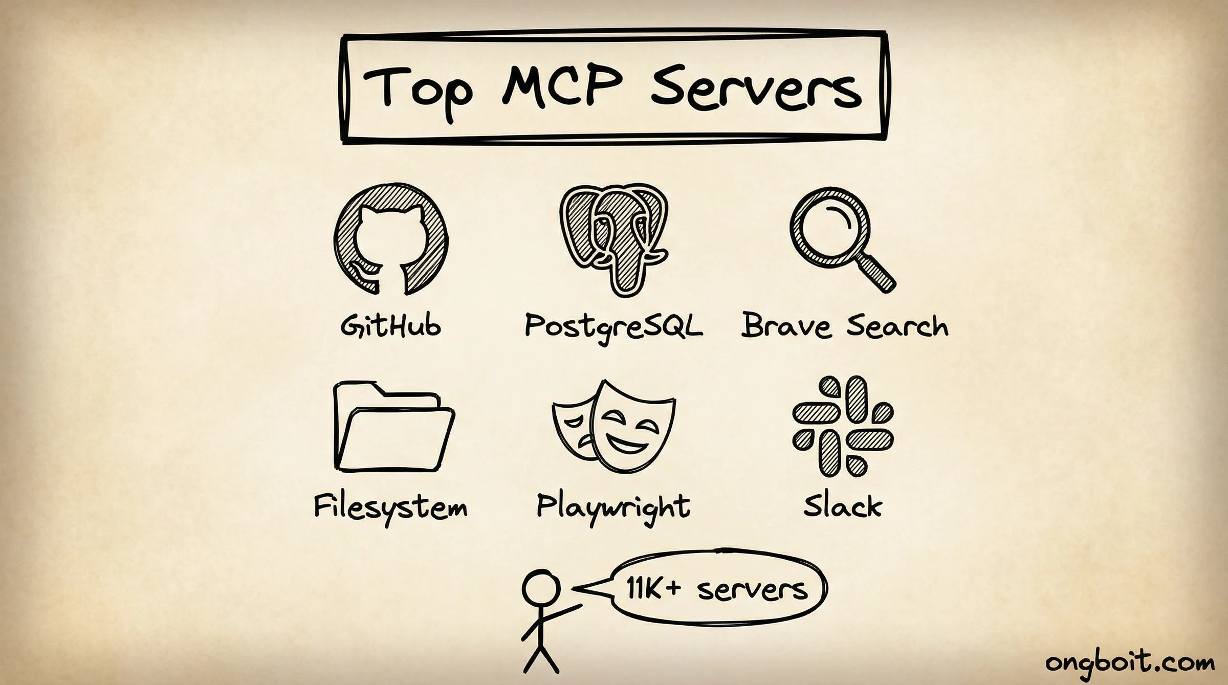 Top MCP Servers: 11K+ ecosystem.