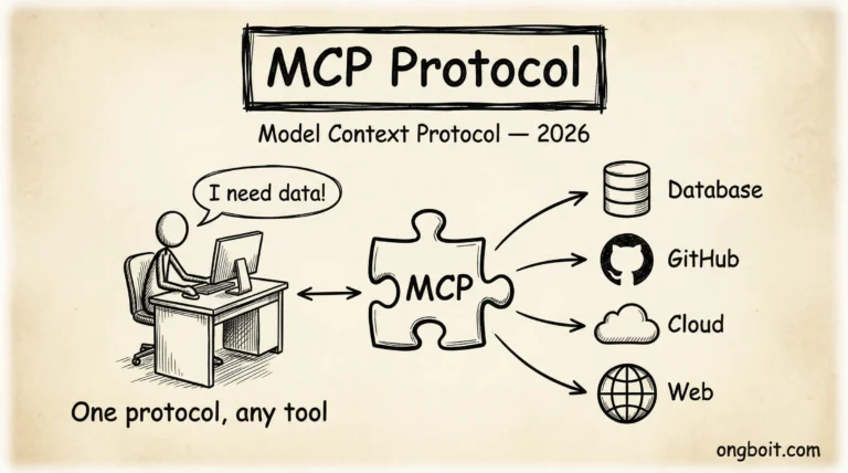 MCP Là Gì? Model Context Protocol Giải Thích Đơn Giản (2026)