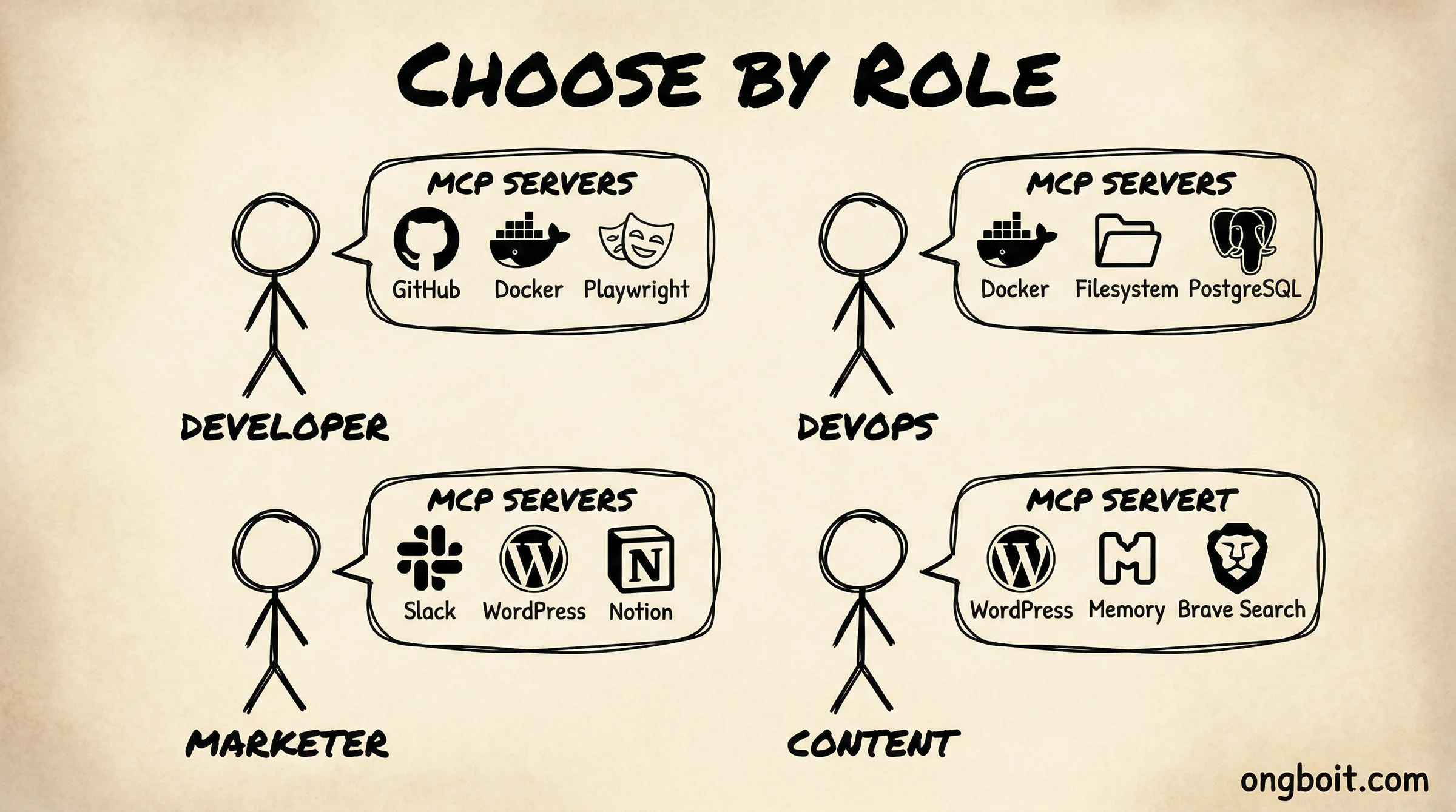 Nên Chọn MCP Server Nào Theo Vai Trò