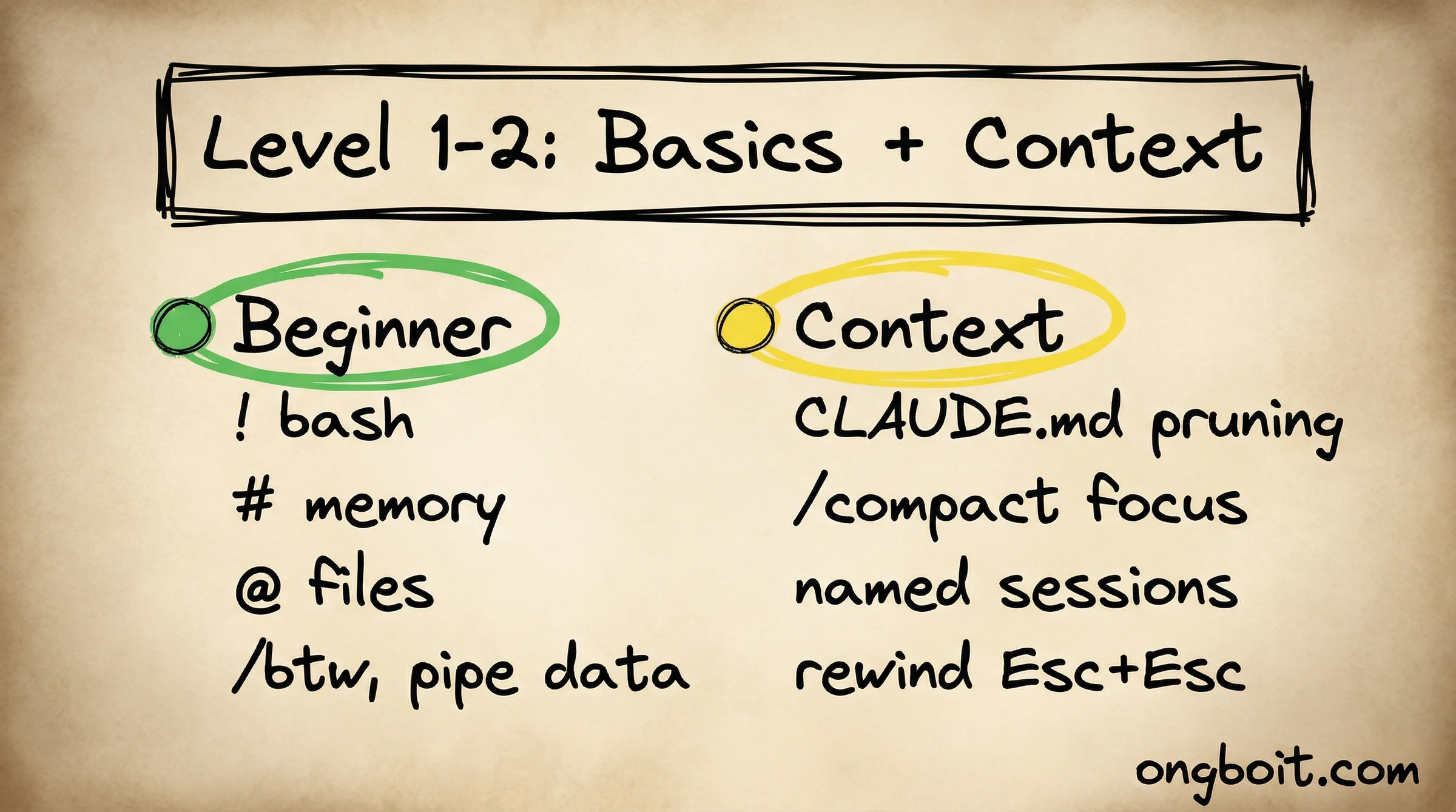 Level 1-2: Basics + Context