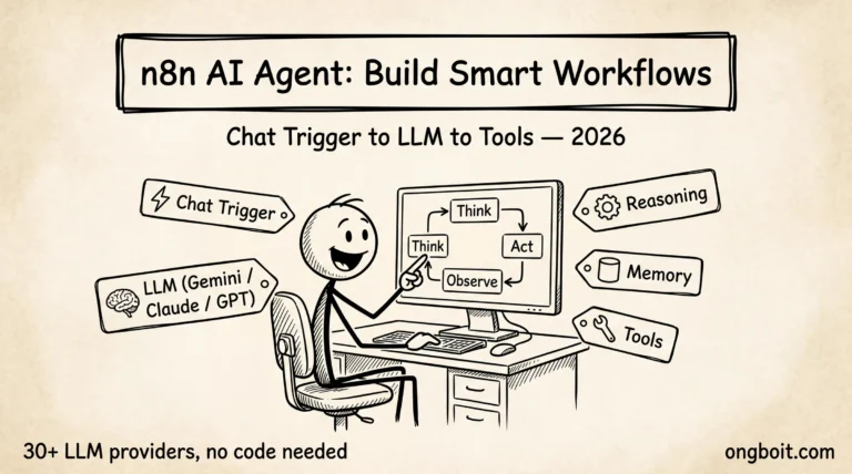 n8n AI Agent workflow - Build Smart Workflows diagram