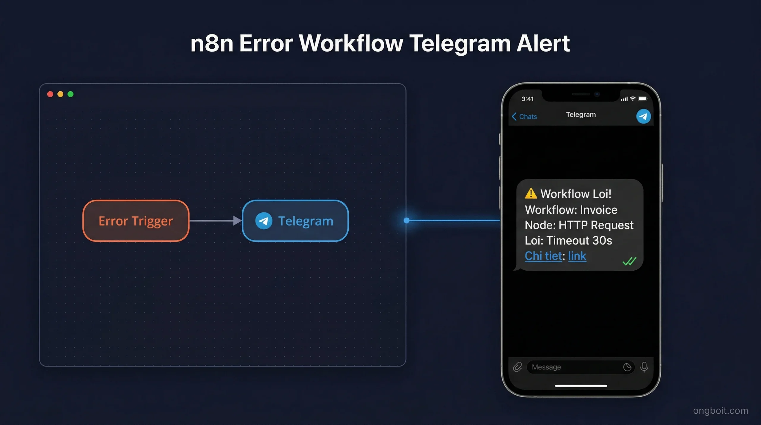 Giao diện n8n Error Handler workflow với Error Trigger node kết nối Telegram node, hiển thị cấu hình và ví dụ Telegram alert message nhận được trên điện thoại
