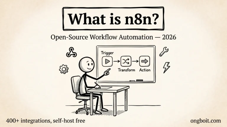 n8n la gi: stick figure giai thich workflow automation diagram Trigger-Transform-Action - huong dan n8n cho nguoi moi