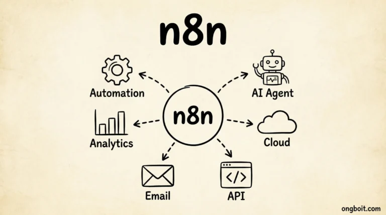 n8n Là Gì? Hướng Dẫn Toàn Diện Workflow Automation (2026)