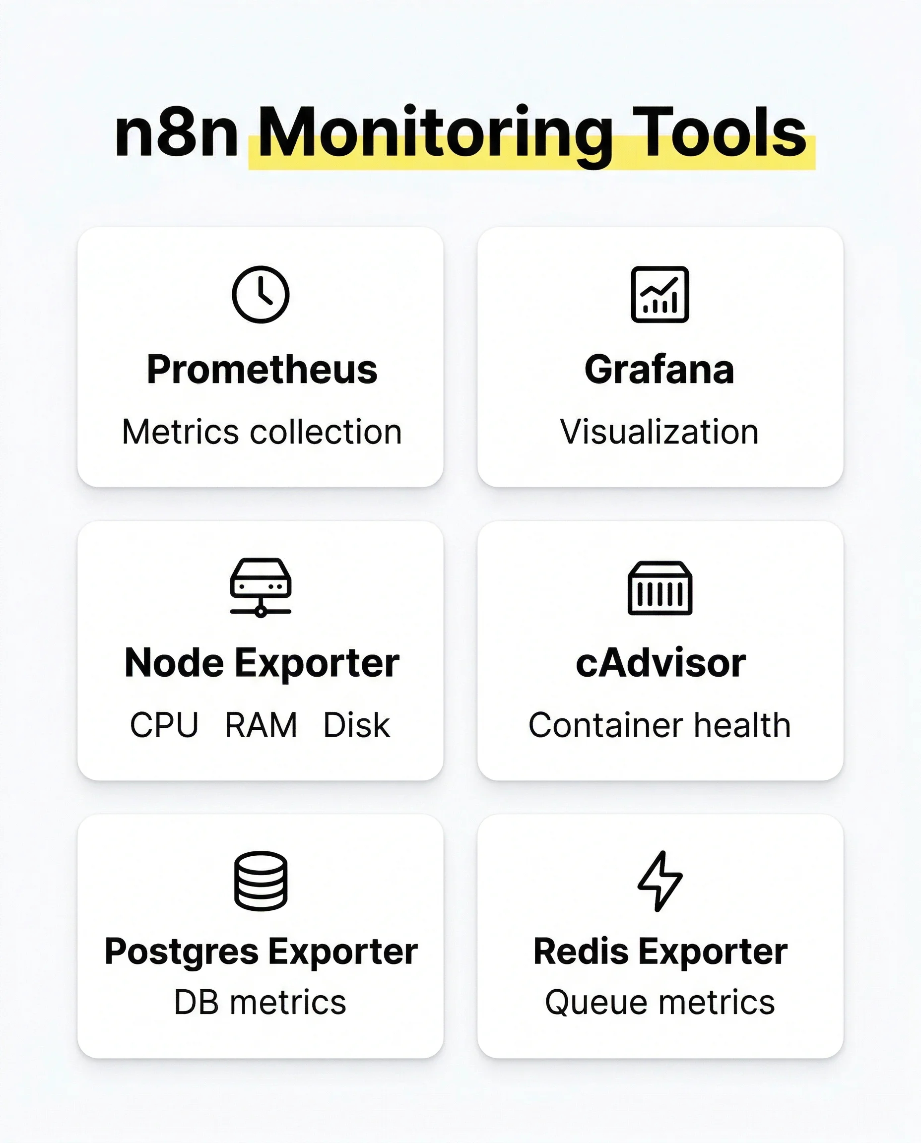 6 monitoring tools cho n8n: Prometheus, Grafana, Node Exporter, cAdvisor, Postgres Exporter, Redis Exporter