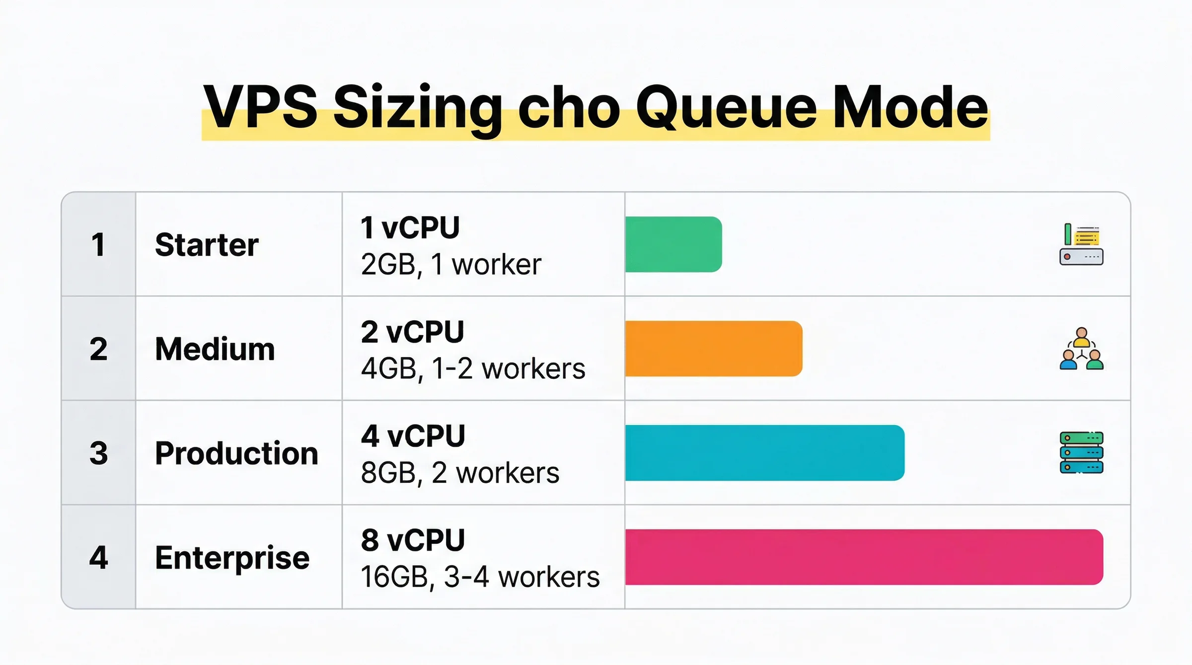 Benchmark: Default 23 req/s vs Queue Mode 162 req/s