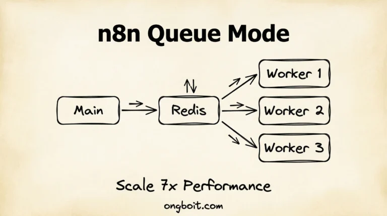 n8n Queue Mode: Hướng Dẫn Scale Production Lên 7x (2026)