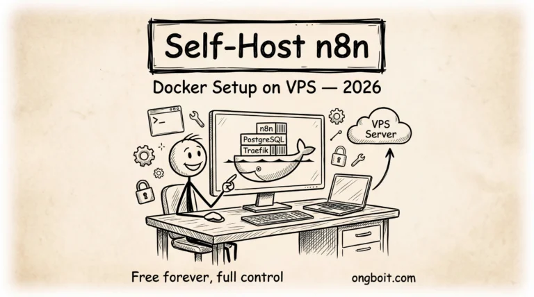 Self-host n8n: stick figure setup Docker voi n8n, PostgreSQL, Traefik tren VPS - huong dan tu host n8n 2026