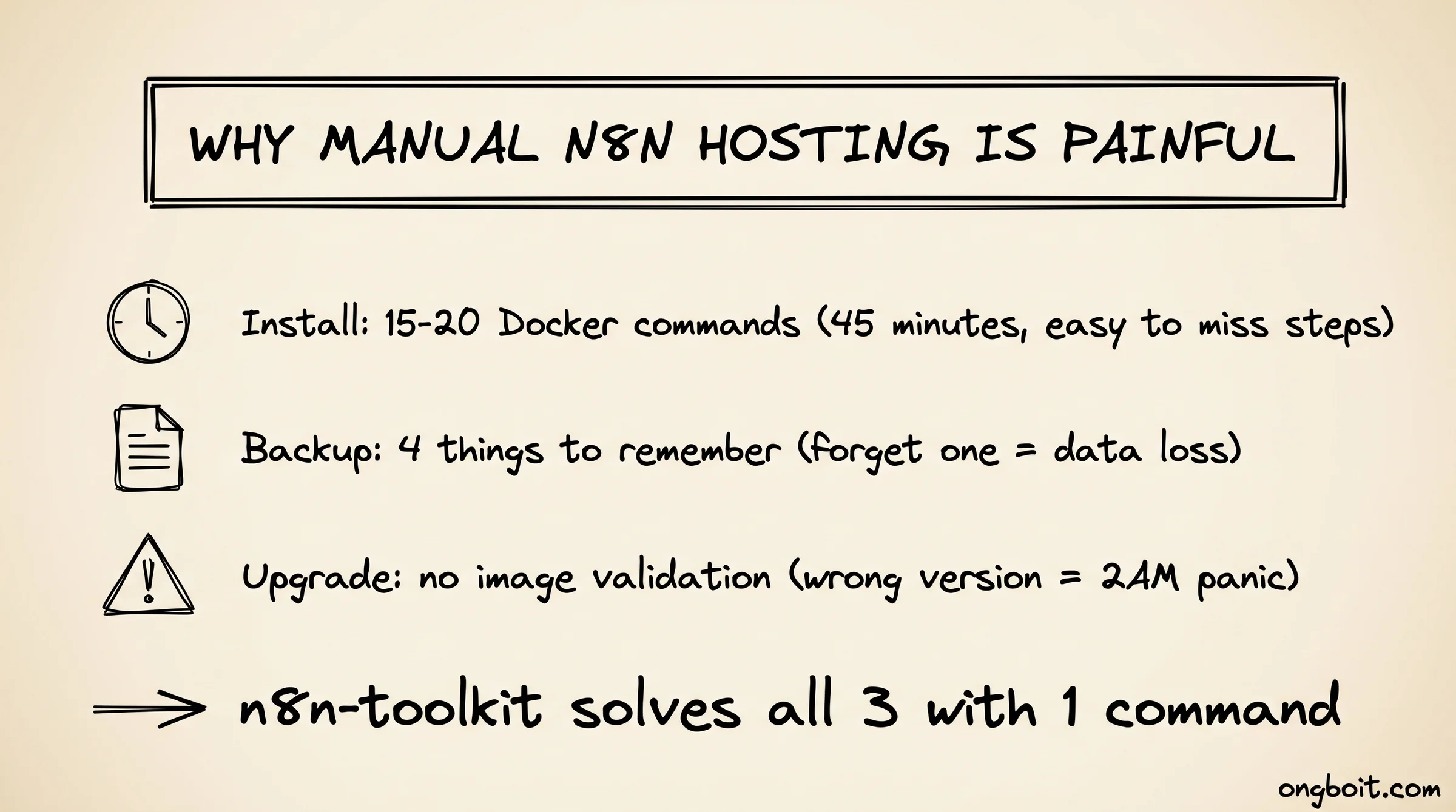 3 pain points khi quản lý n8n self-host thủ công: install mệt, backup thiếu cấu trúc, upgrade rủi ro