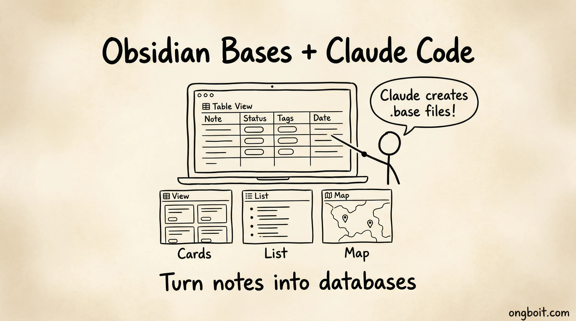 Obsidian Bases 4 view types: Table, List, Cards, Map kết hợp Claude Code tạo database từ ghi chú
