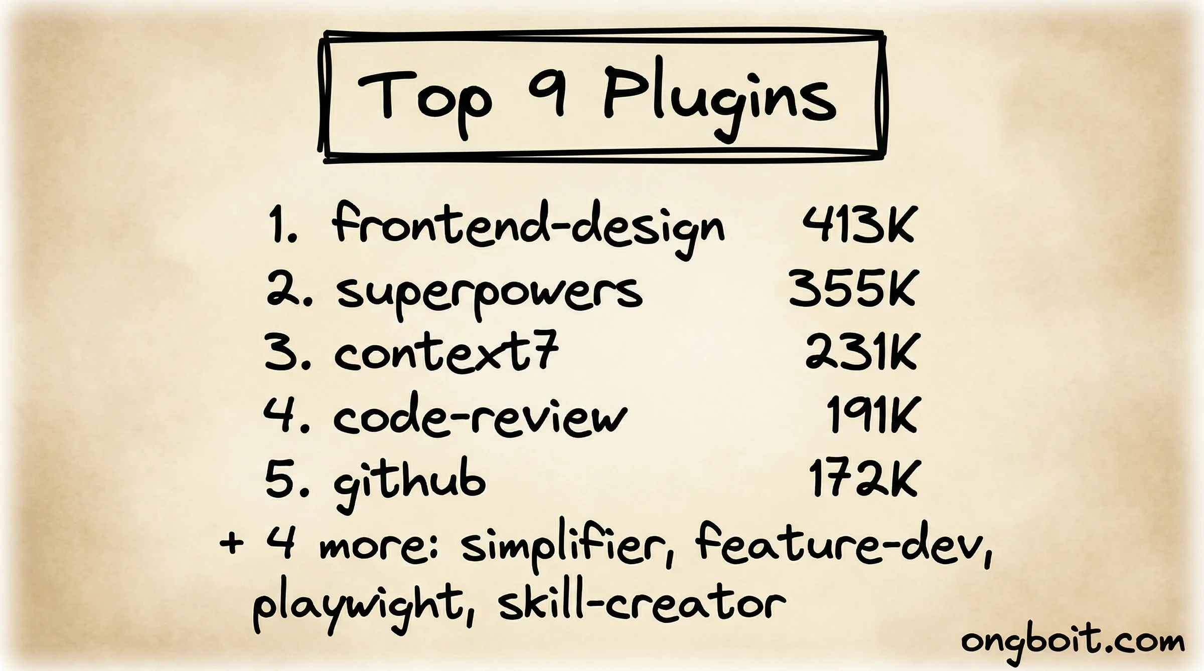 Top 9 Plugins by installs