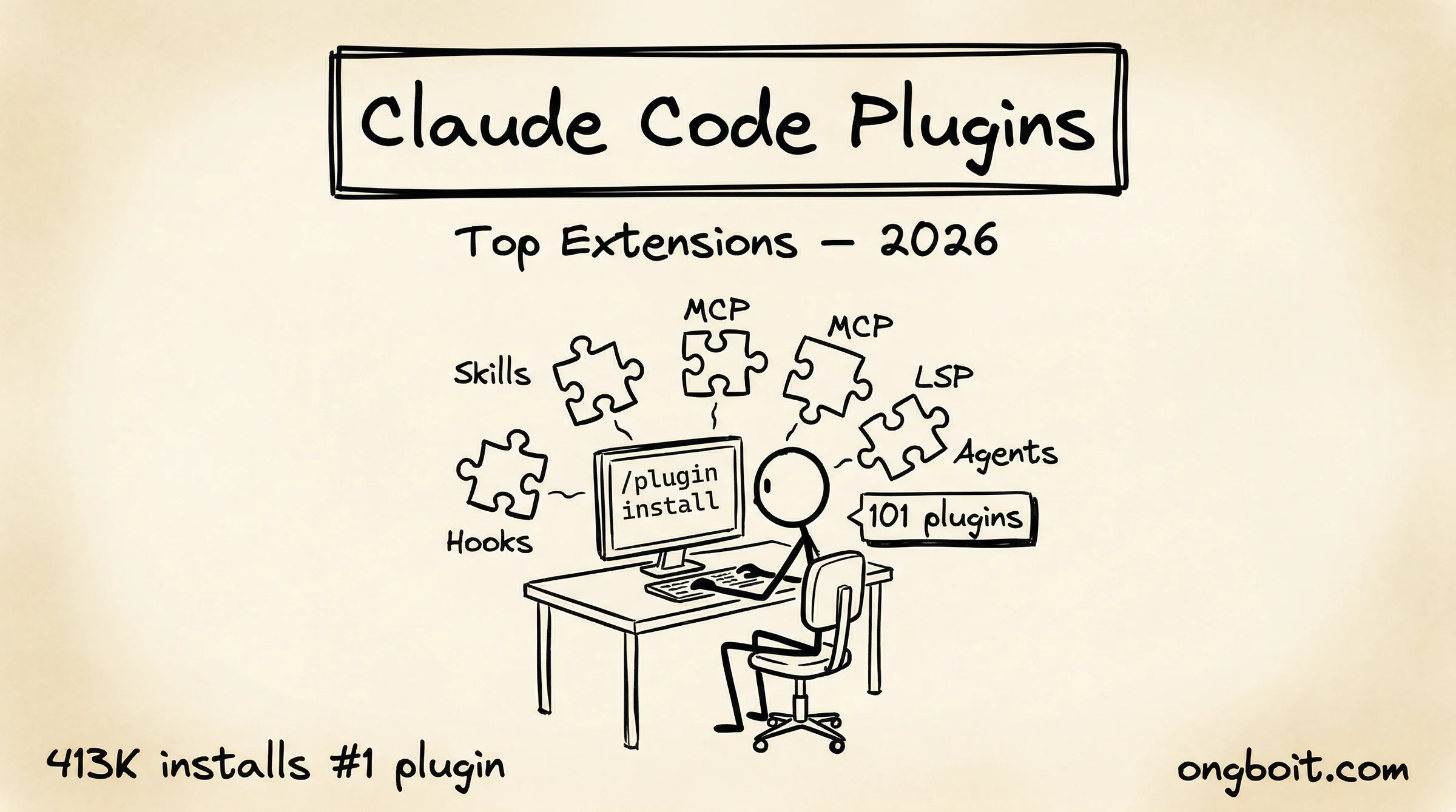Top Claude Code Plugins 2026 voi 101 plugins