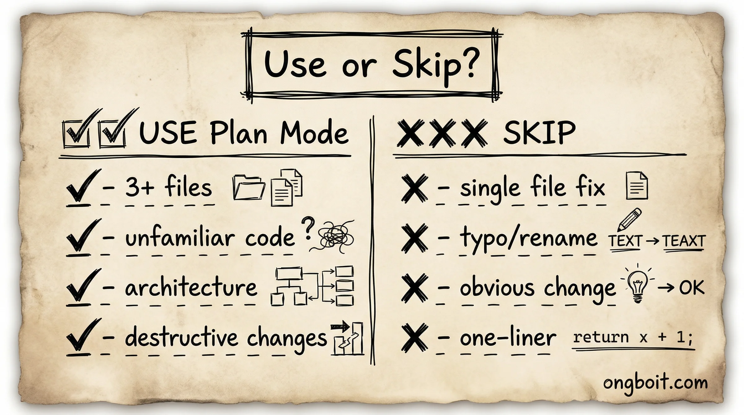 Use or Skip Plan Mode