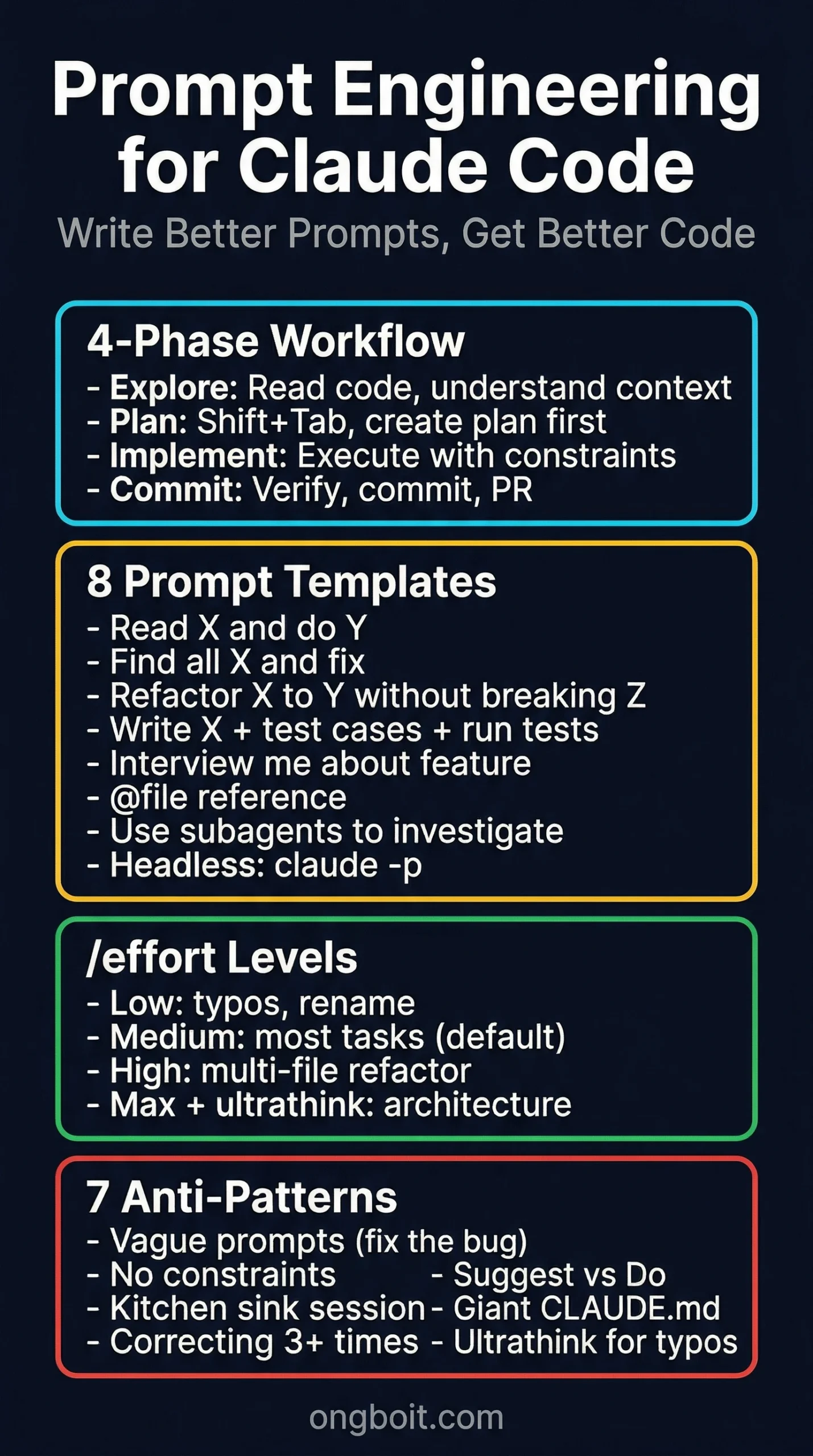 Infographic prompt engineering cho Claude Code cheat sheet