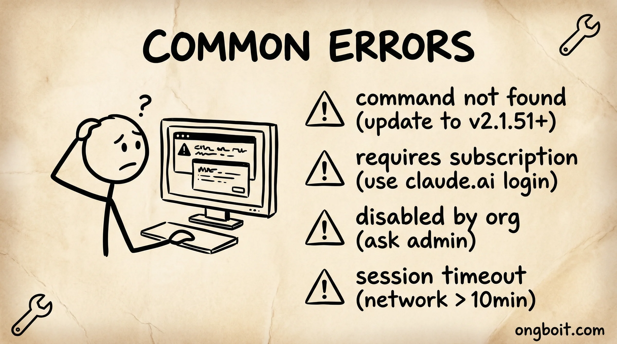Common Remote Control errors and fixes