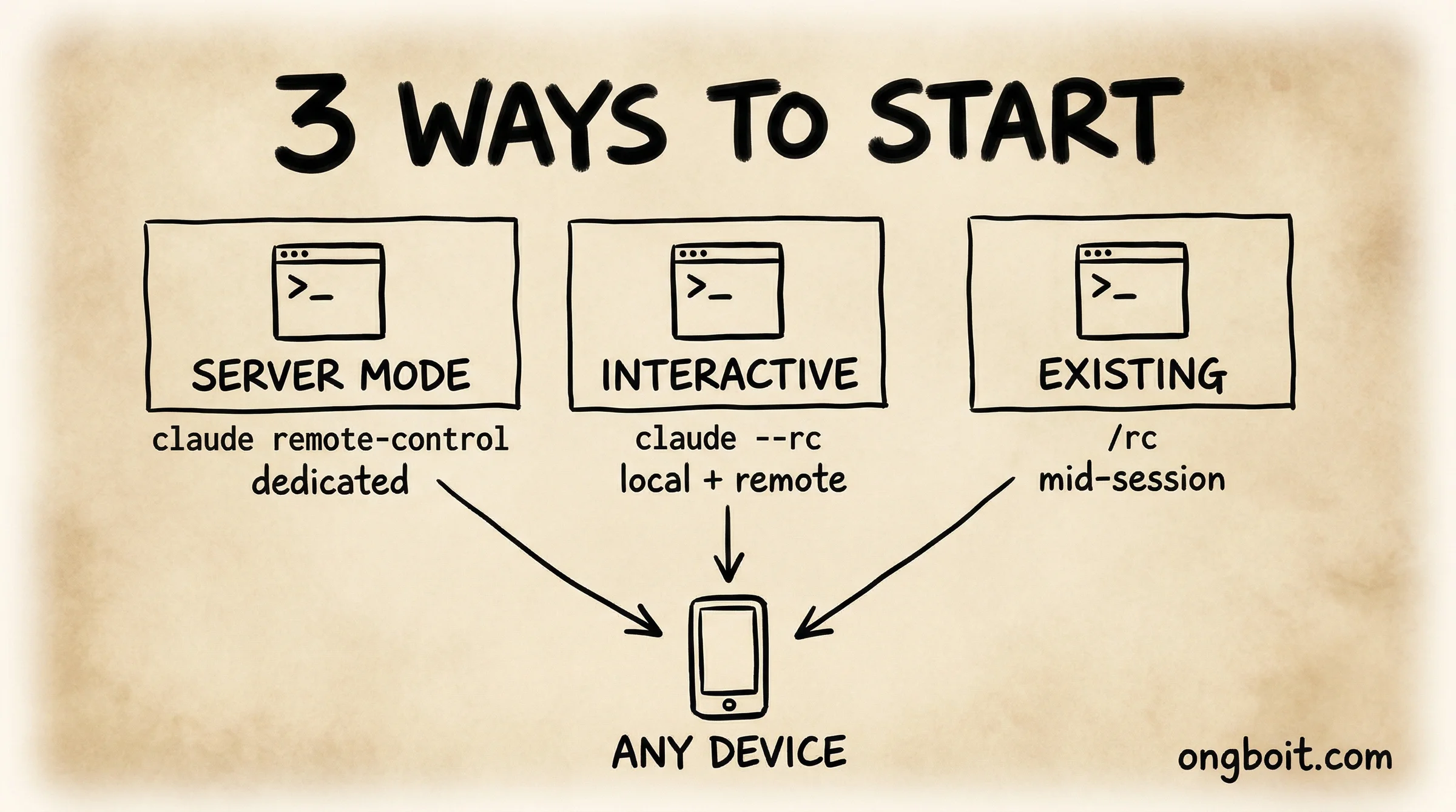 3 ways to start Remote Control server interactive existing