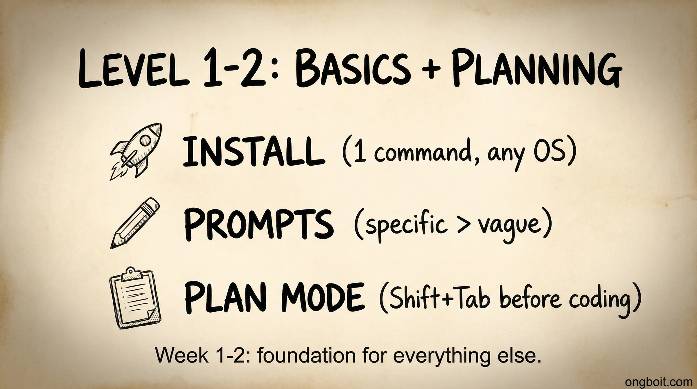 Claude Code Level 1-2 Basics and Planning sketch
