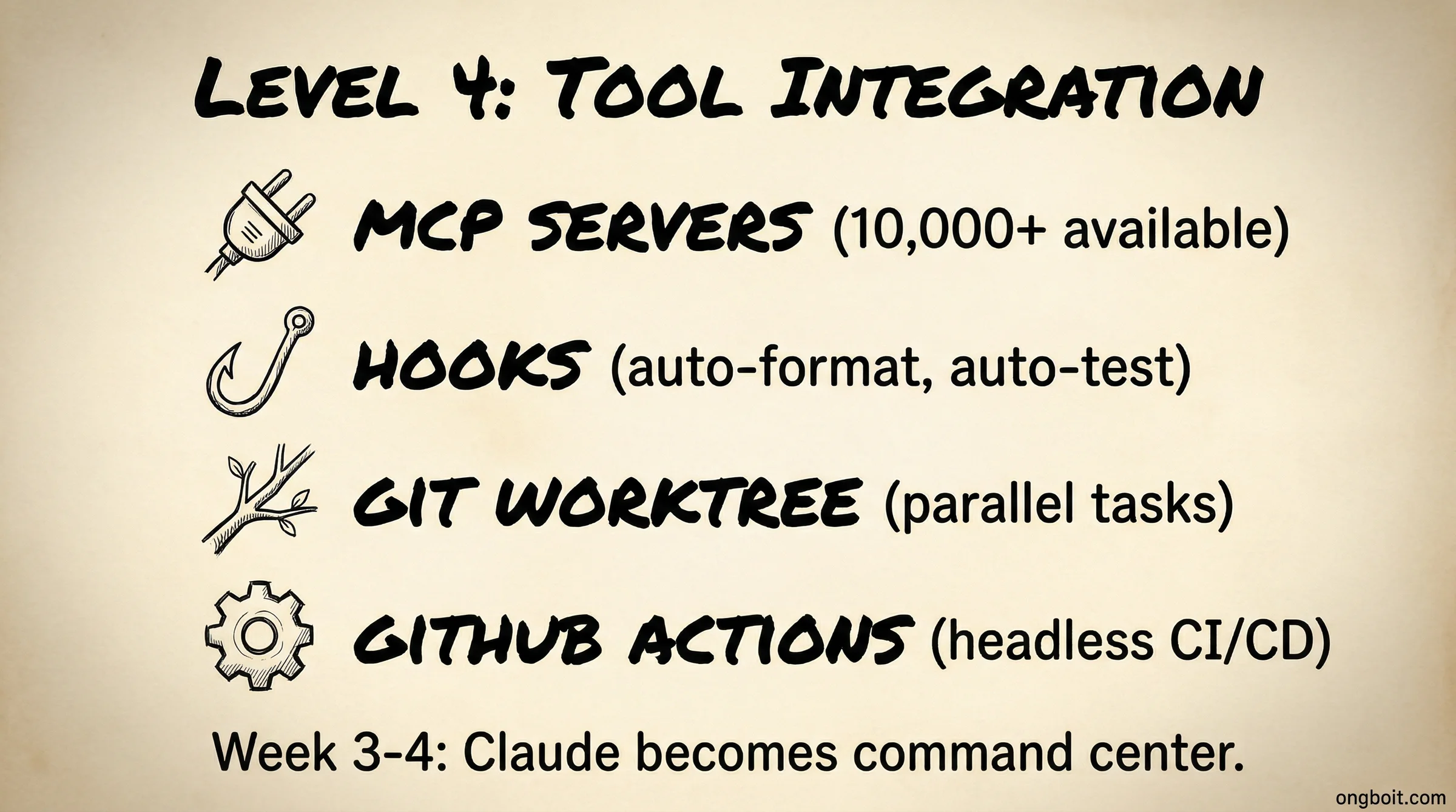 Claude Code Level 4 Tool Integration sketch