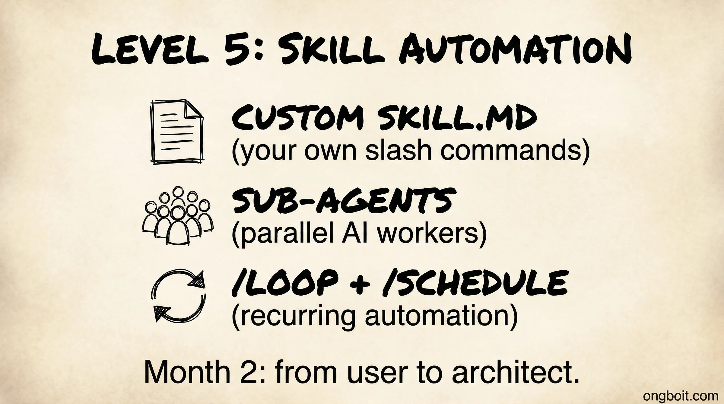 Claude Code Level 5 Skill Automation sketch