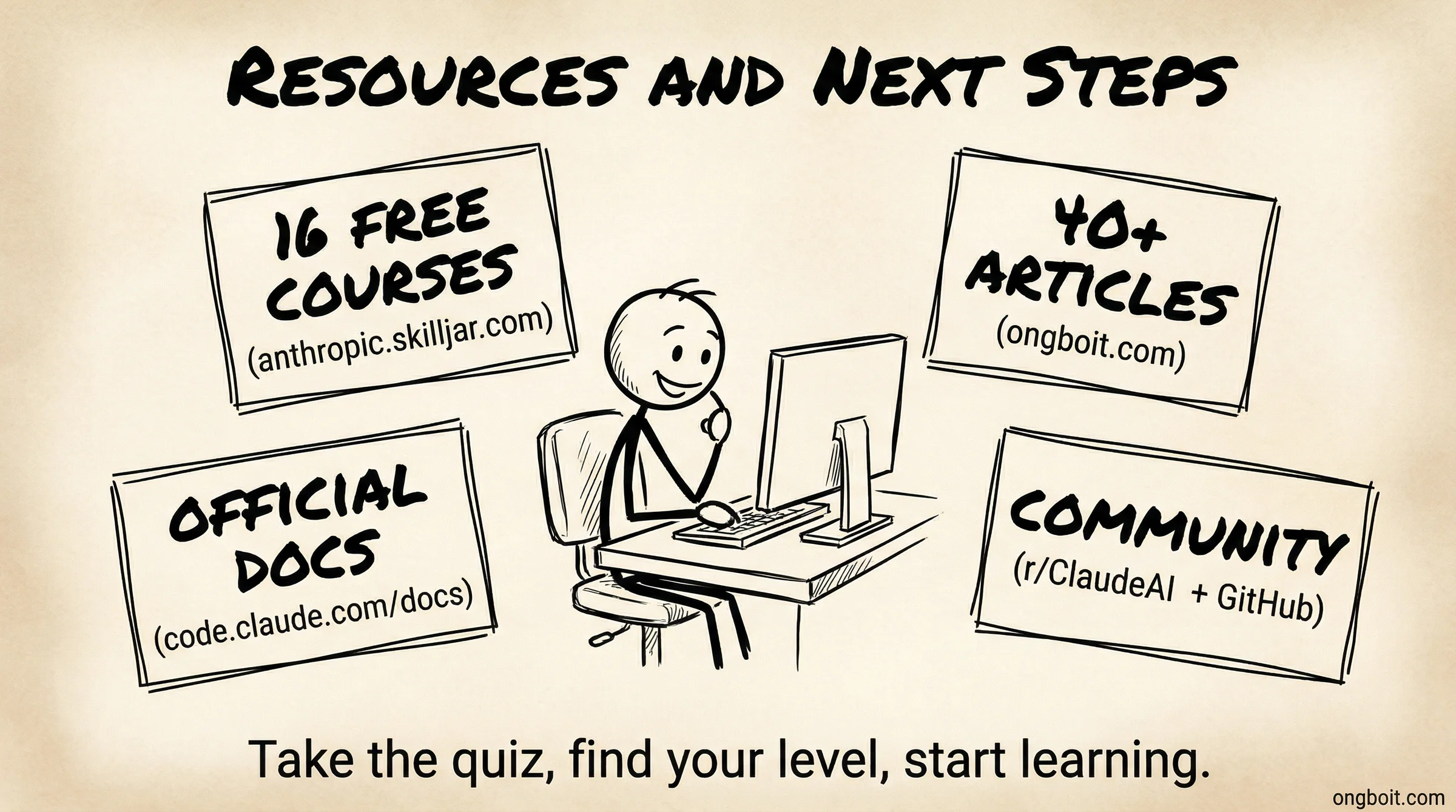 Claude Code Resources and Next Steps sketch