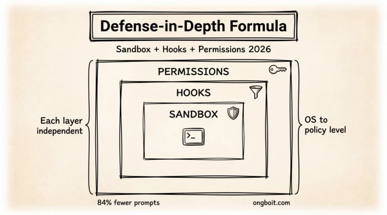 Sandbox AI Là Gì? Hướng Dẫn Bật Trong Claude Code 2026