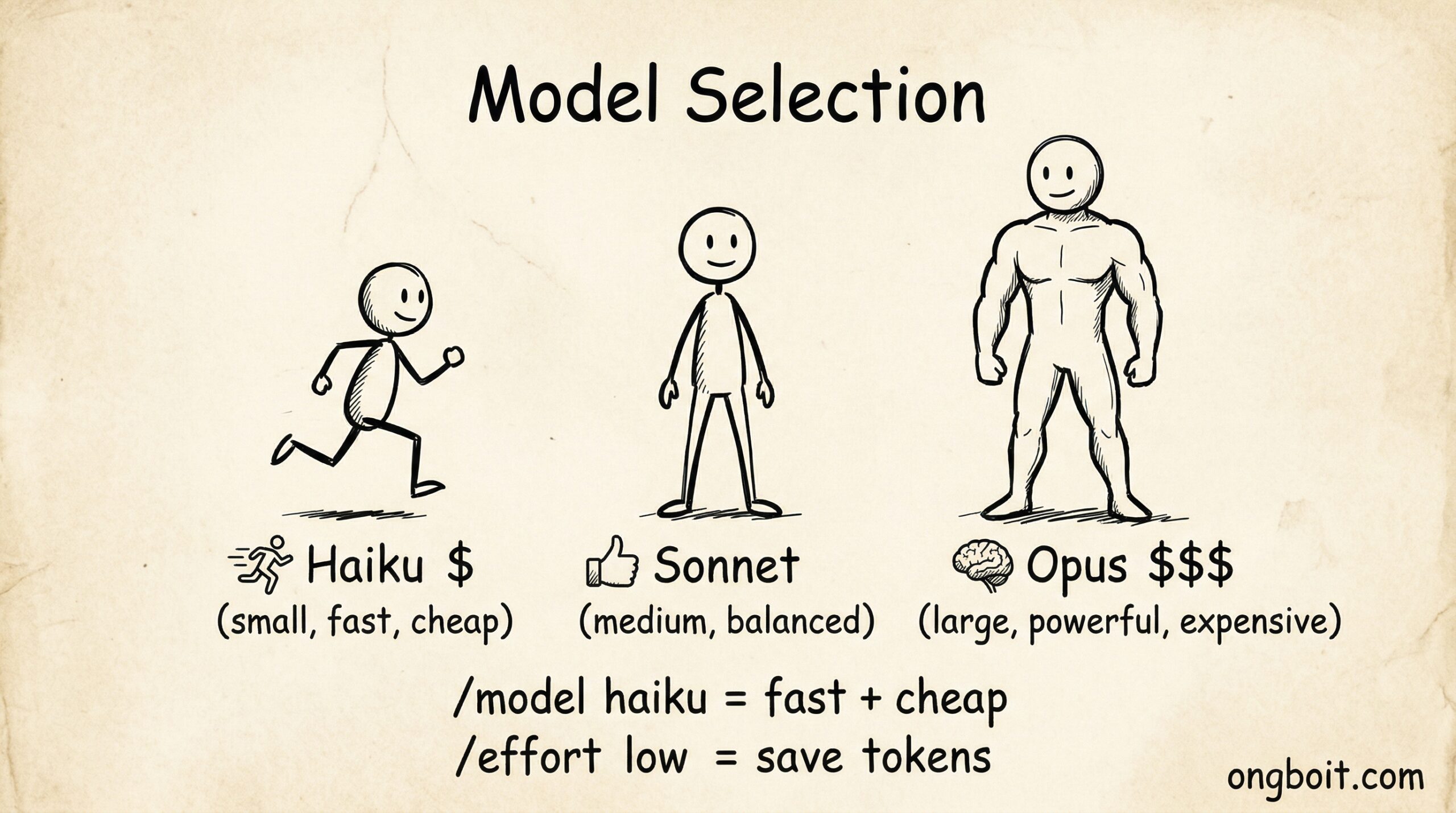 Model & mode selection.
