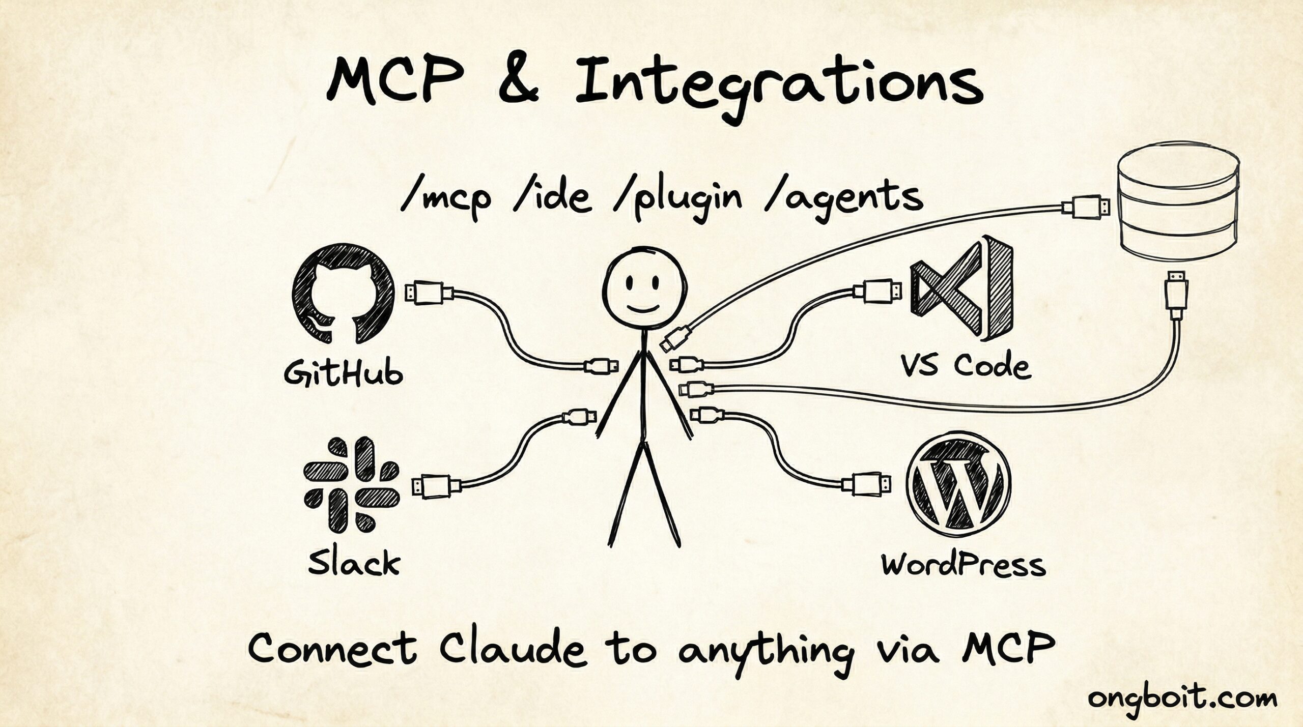 MCP integrations.