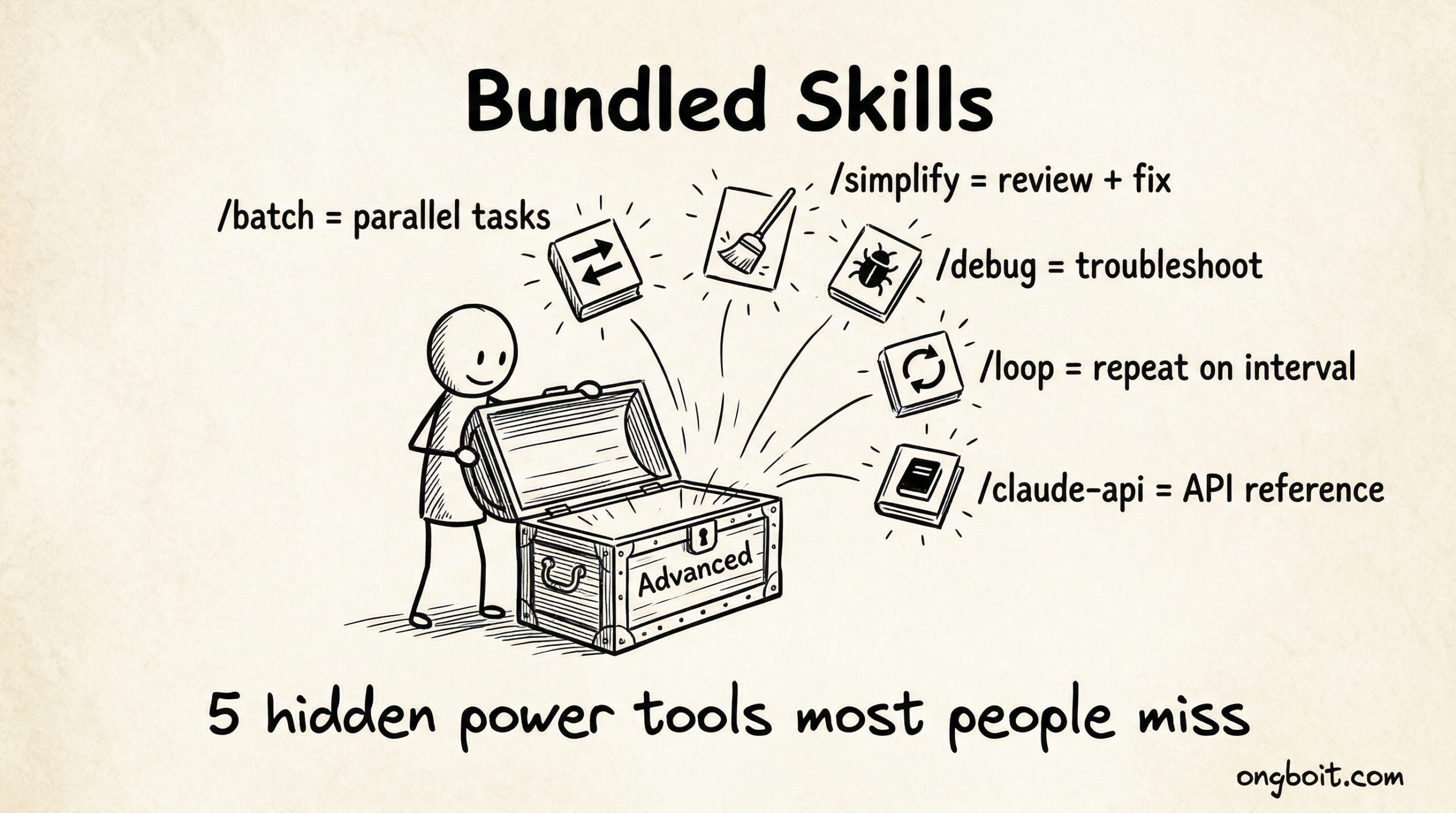 5 bundled skills.