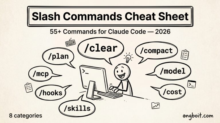 Claude Code slash commands cheat sheet 55 commands 8 categories 2026