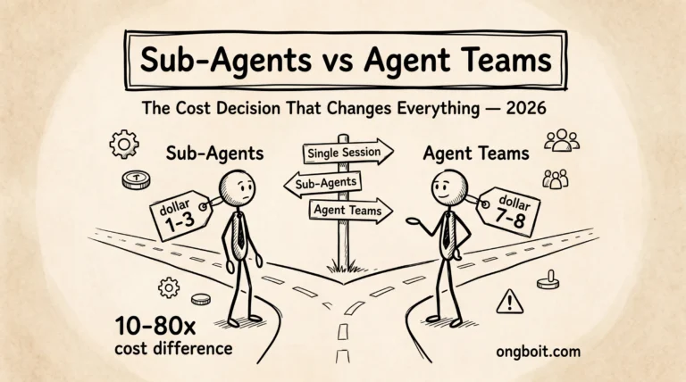 Sub-Agents vs Agent Teams: two stick figures at a fork in the road with cost labels, parchment sketch style