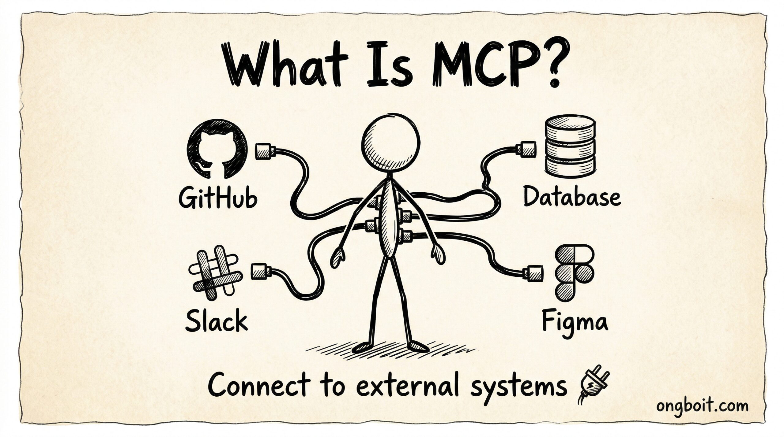 MCP la gi va khac gi so voi hooks