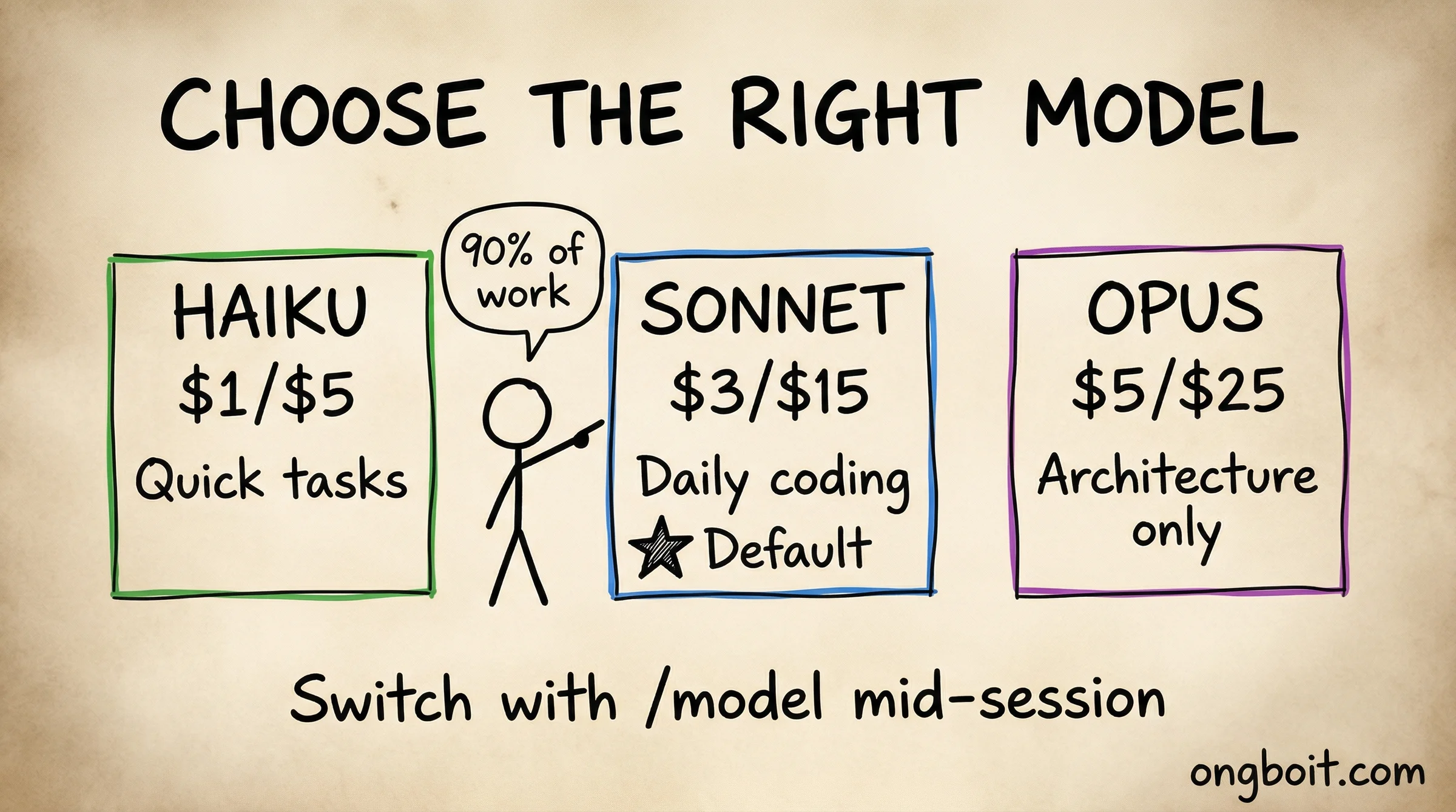 Chọn Model Đúng Việc