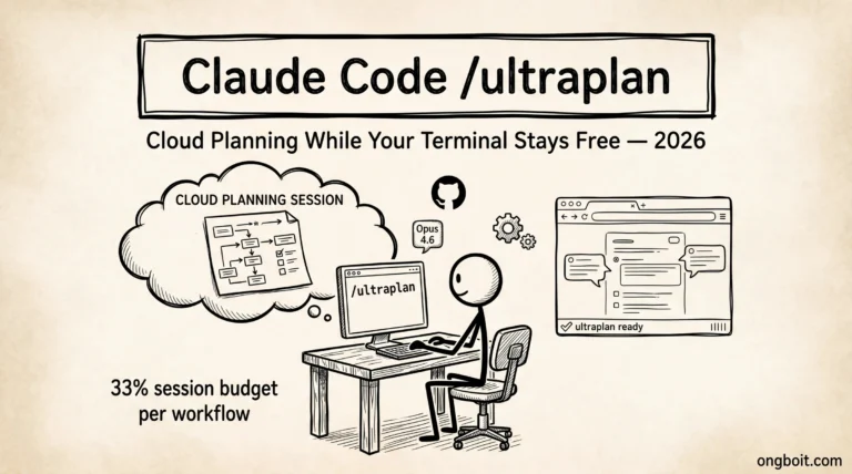 Claude Code /ultraplan: stick figure at terminal typing the command, cloud planning session above, browser review UI on right