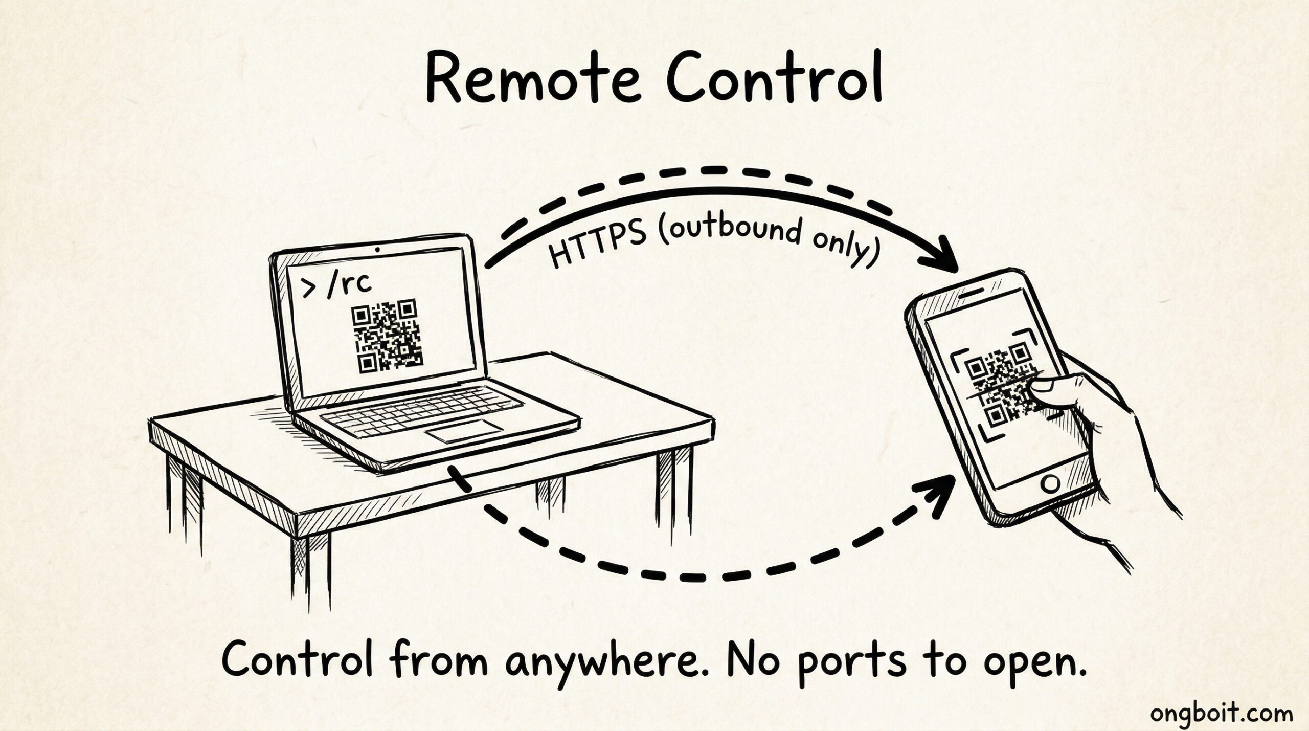 Remote control
