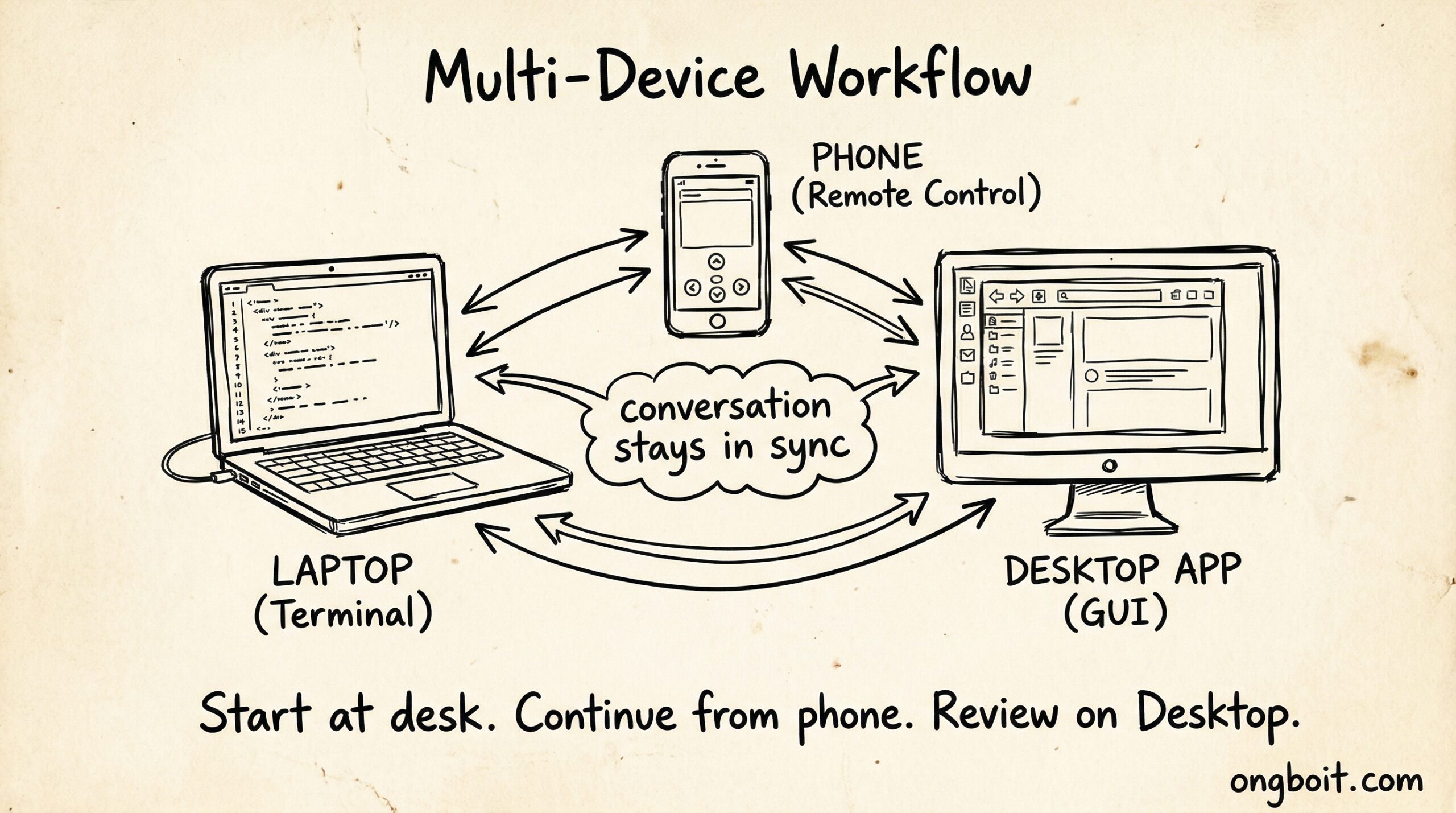 Multi device
