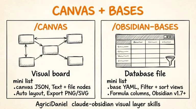 Canvas Obsidian Bases Visual: /canvas + /obsidian-bases skill AgriciDaniel claude-obsidian visual layer