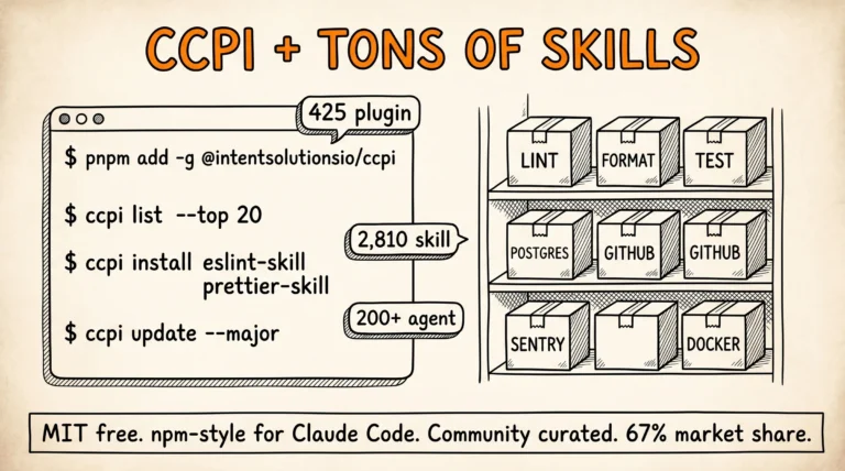 CCPI + Tons Of Skills marketplace 2026: package manager npm-style cho Claude Code, 425 plugin + 2810 skill + 200 agent MIT free
