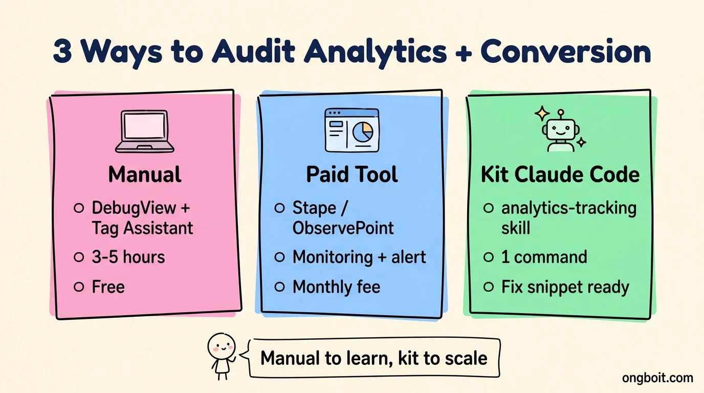 3 cách audit Analytics Manual Paid Kit Claude Code pastel