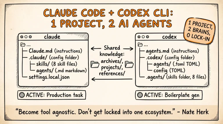 Claude Code + Codex CLI cùng 1 project 2026: 2 terminal split với file mapping arrows, shared knowledge folders, dual AI agent workflow Vietnamese tutorial