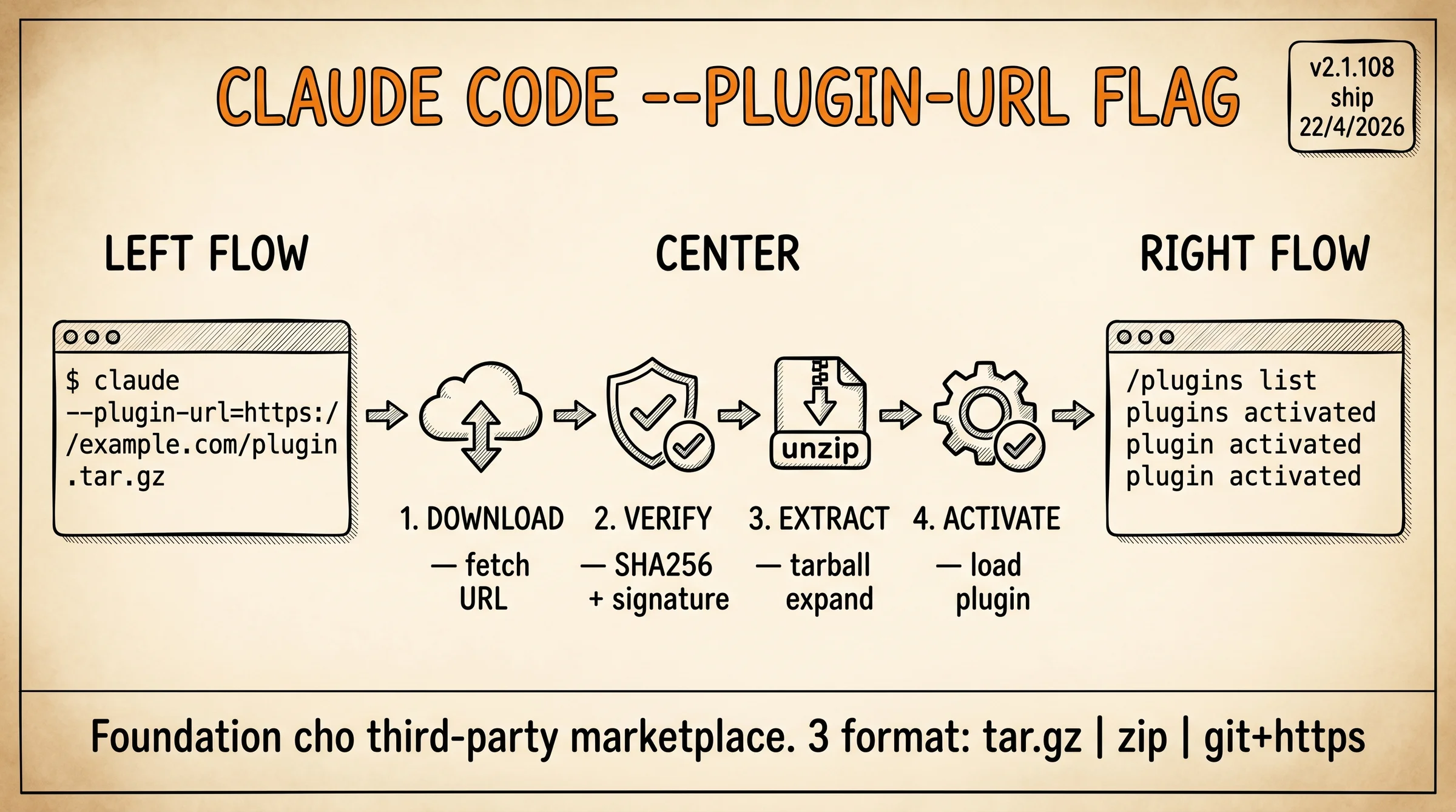Claude Code –plugin-url Flag 2026: Load Plugin Third-Party