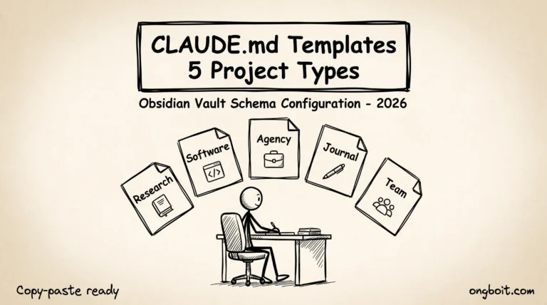 CLAUDE.md Templates 5 Project Types: research, software, agency, journal, team — Obsidian vault schema configuration
